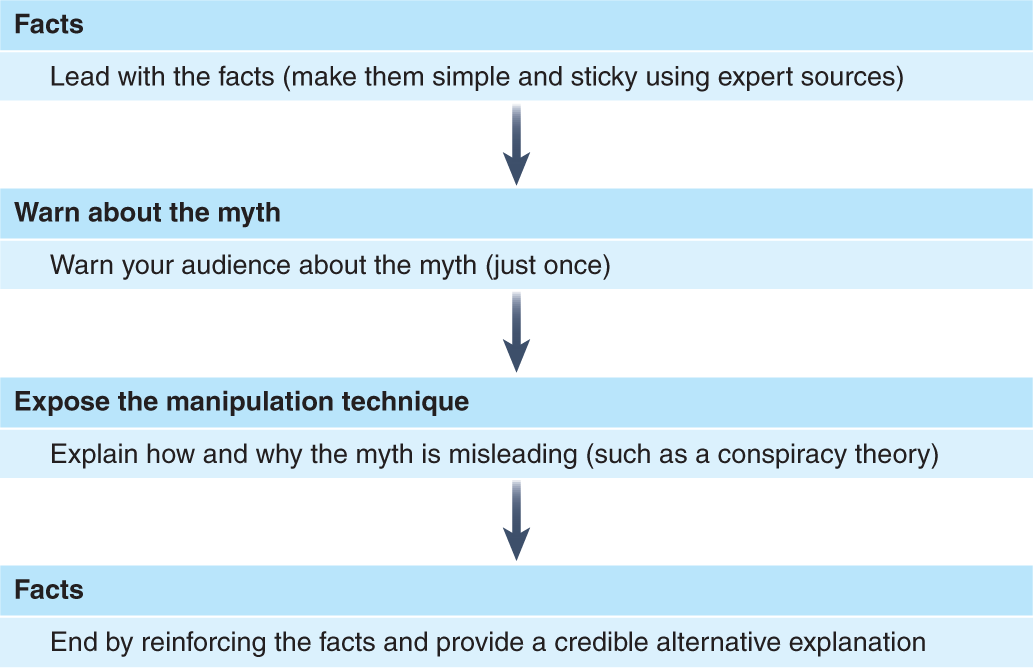 Google expands prebunking campaign of misinformation in Europe4