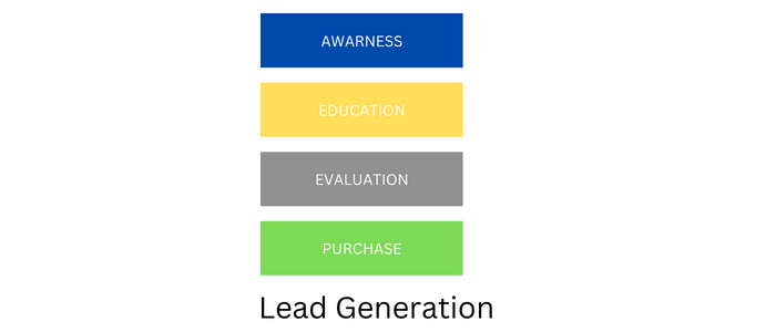 Lead-Generation