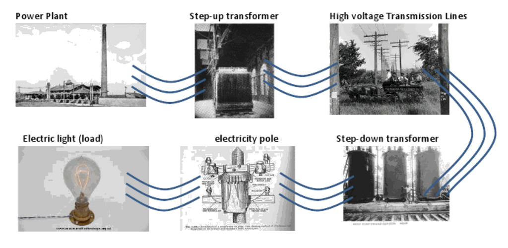 AC distribution