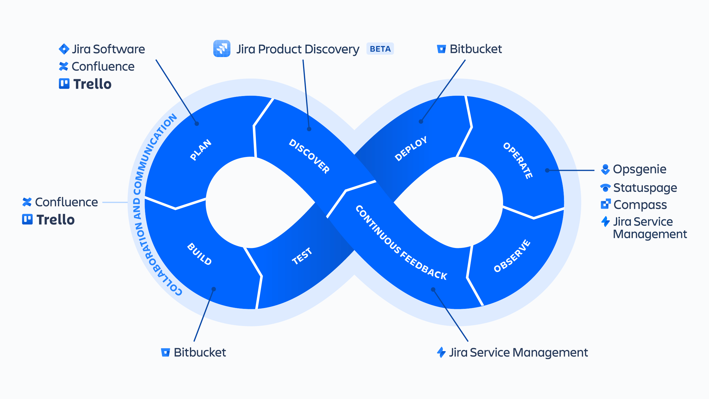 ADO DevOps Tool 1200x675@2x 1