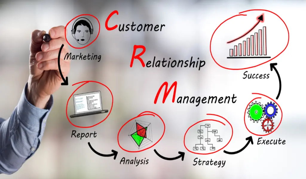 CRM with Event Ticketing Software, Customer Database: Streamlining Customer Management and Event Planning