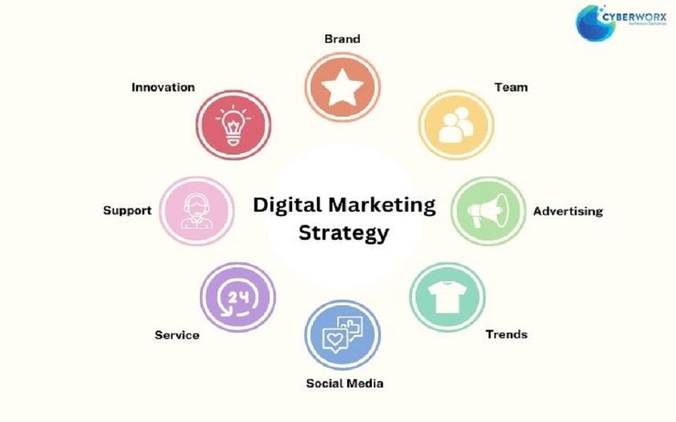 Digital Marketing Strategy 1