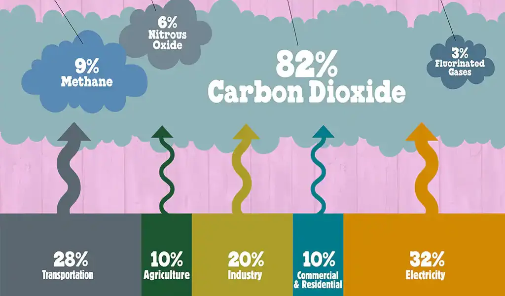 What Are Greenhouse Gases?
