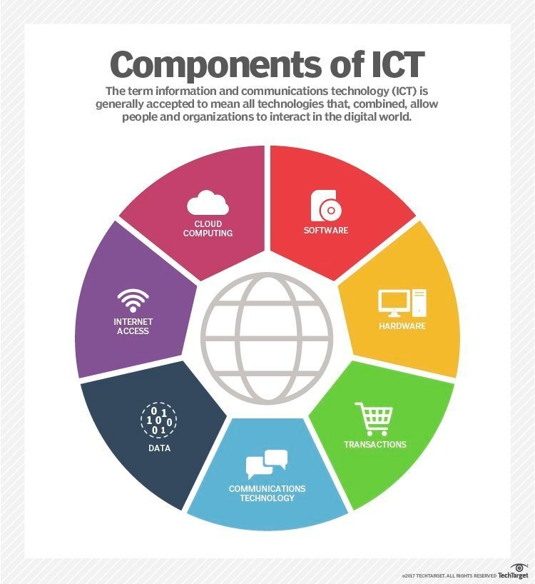 ICT components