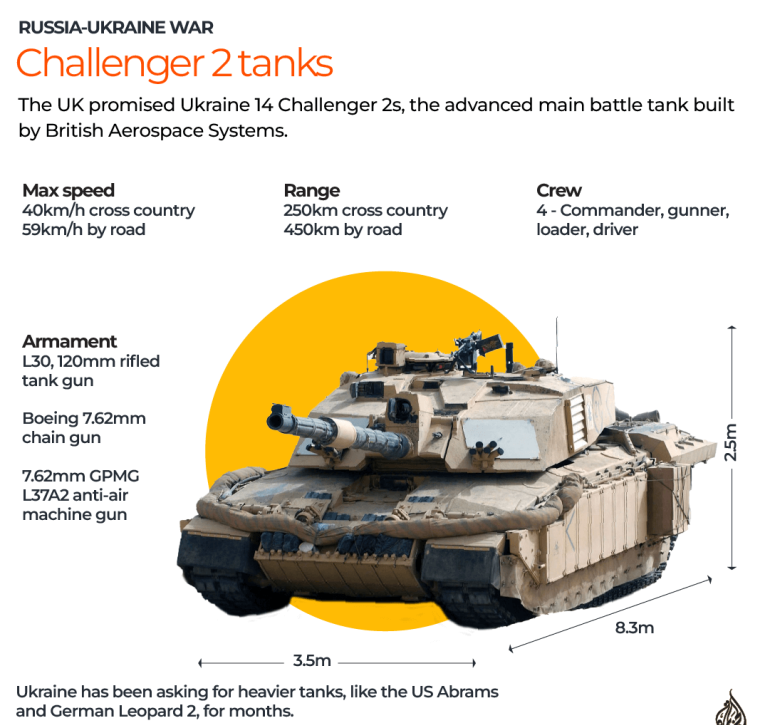 INTERACTIVE UKRAINE CHALLENGER 2