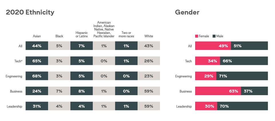 Representation ChartFINAL