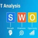 What is SWOT Analysis and How to Use it?