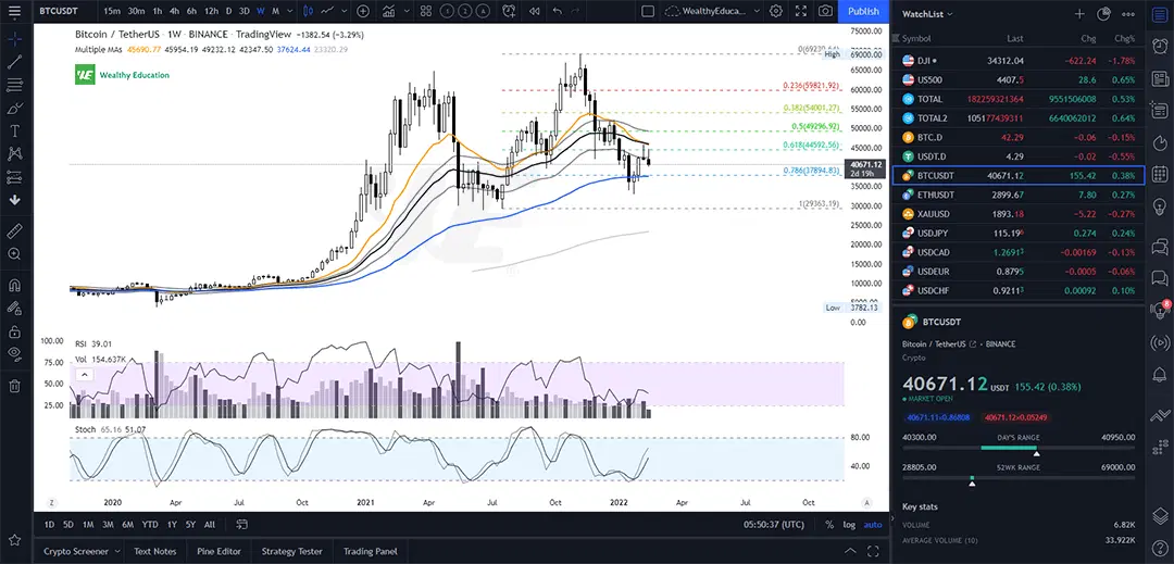 TradingView Tutorials