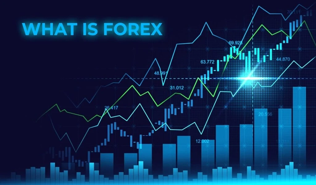 What is Forex Currency Trading and How Does It Work