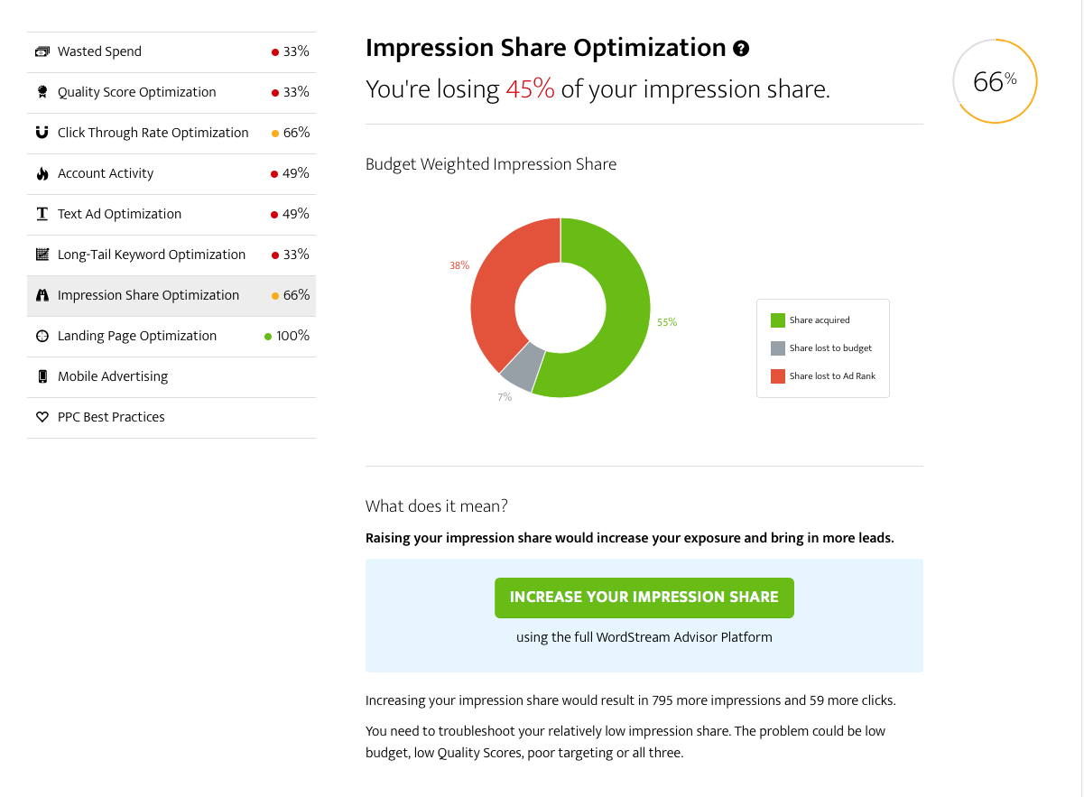 adwords performance grader impression share 3