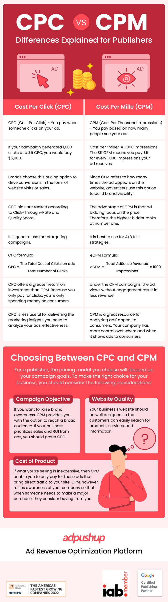 cpm vs cpc 02 01 2 scaled 1