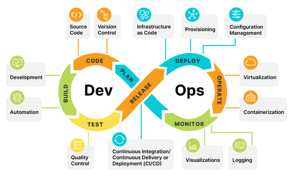 devops course