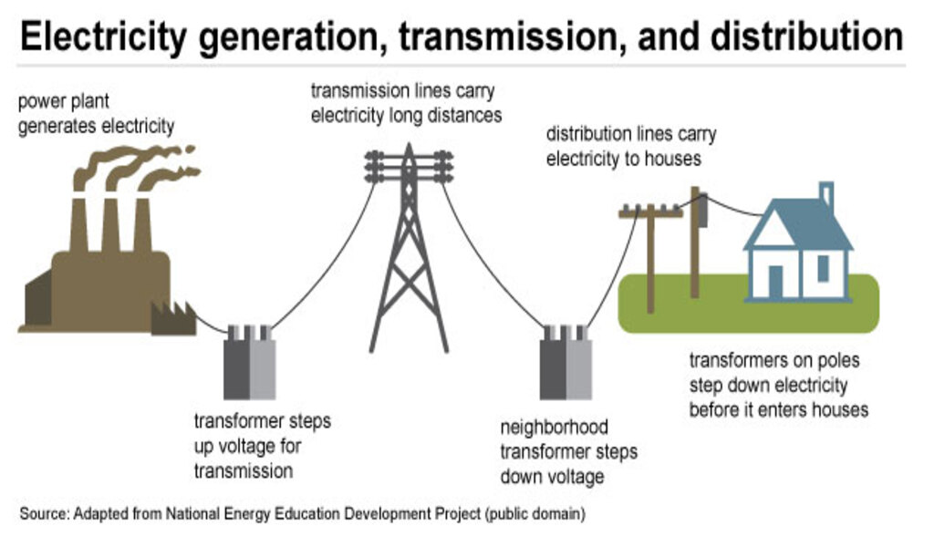 transmission 1