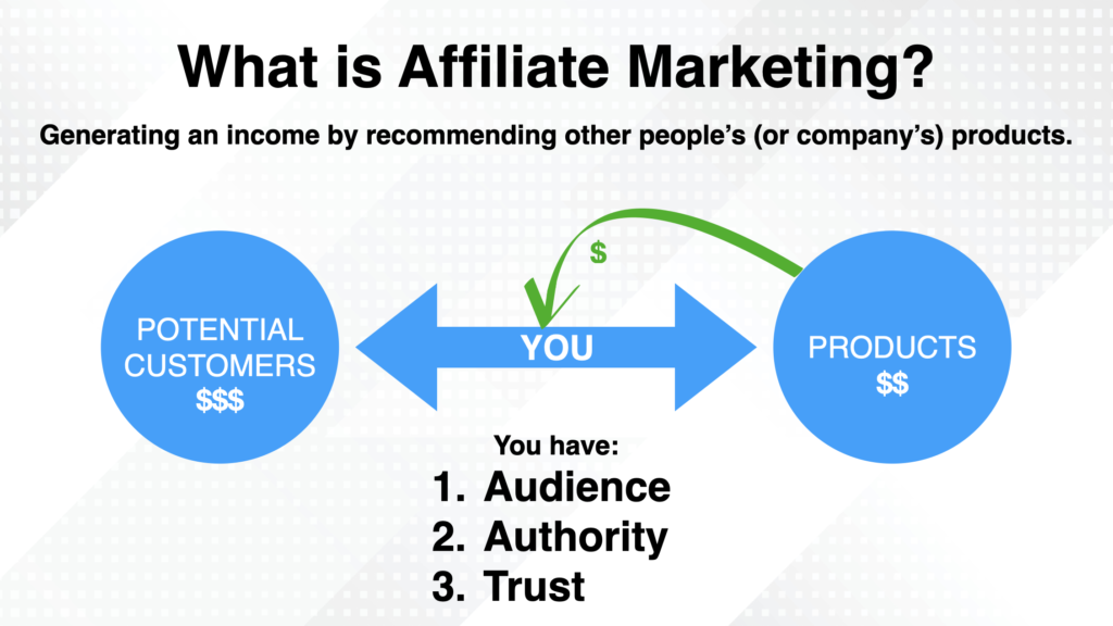 what is affiliate marketing 1024x576 1