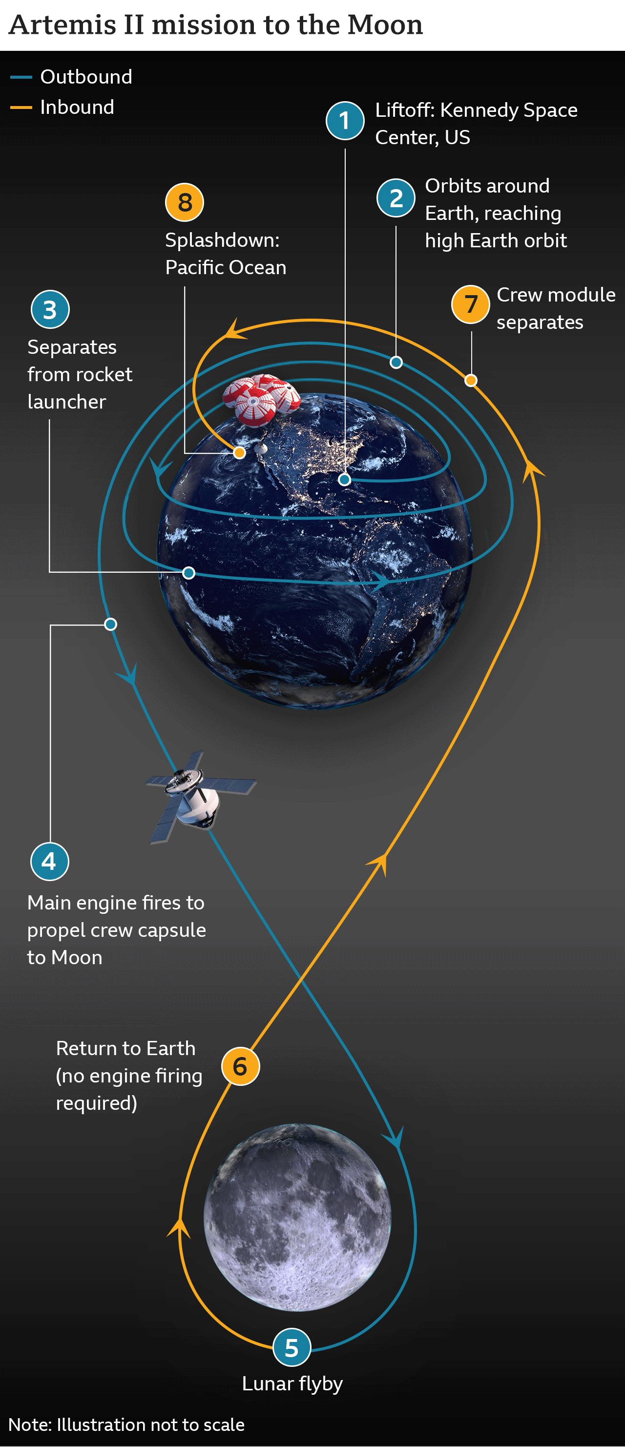 NASA Artemis-2