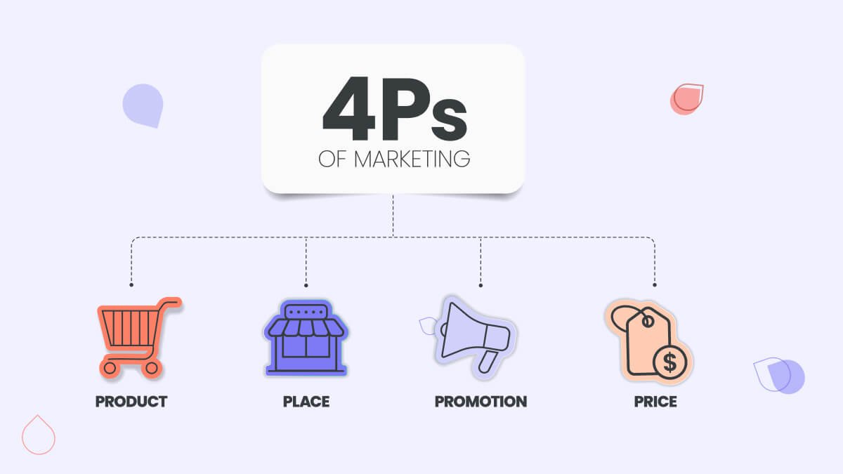 4 Ps Of Marketing