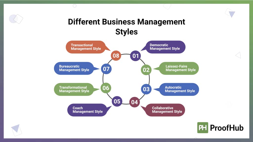 Different Business Management Styles 1