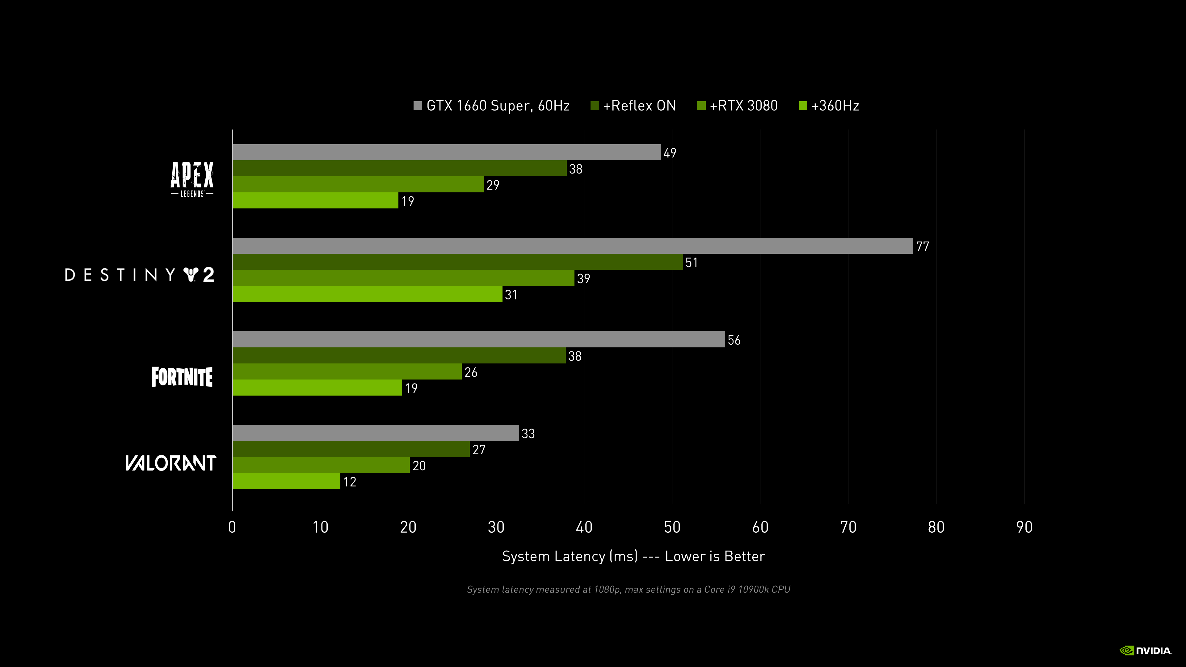 How To Enable Nvidia