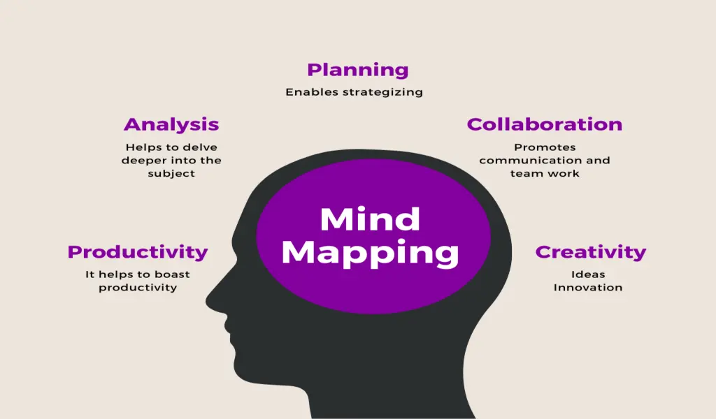 Mindomo - Free Mind Mapping Multifunctional Software