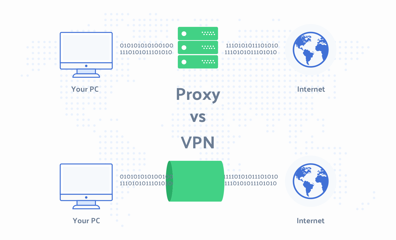 VPN vs