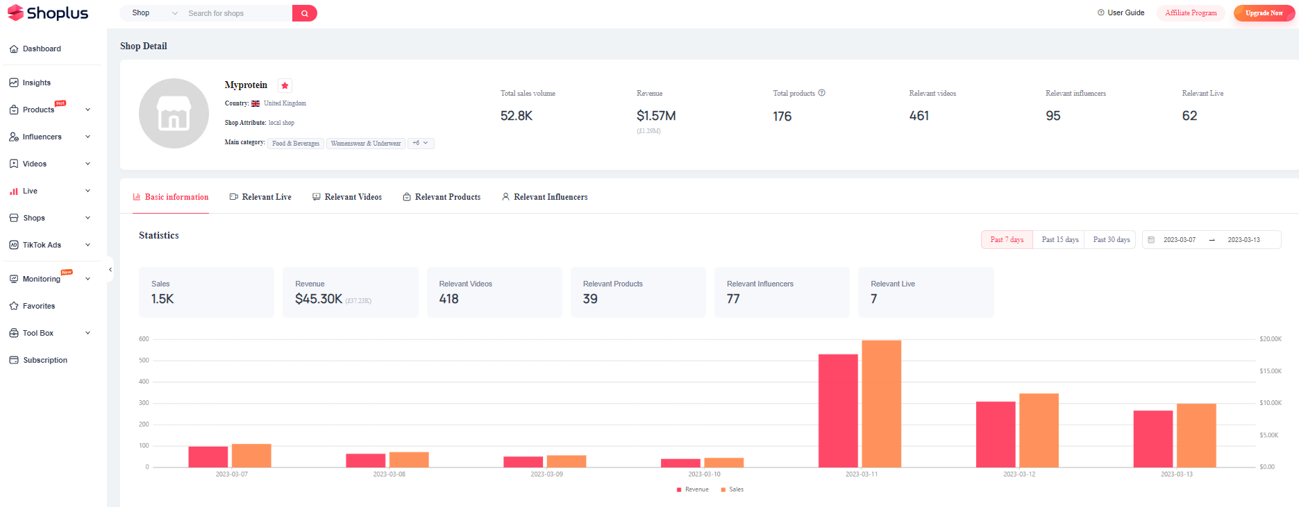 TikTok Analytics