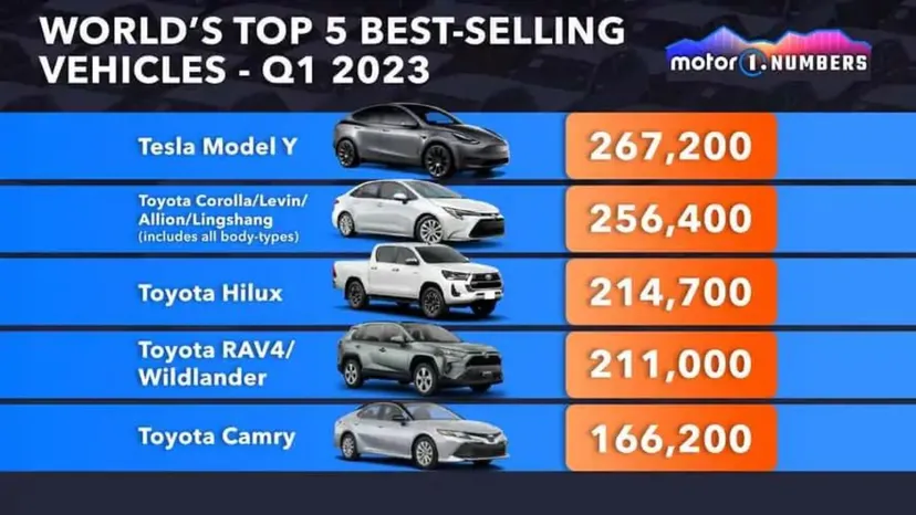 Best selling vehicles Q1 2023
