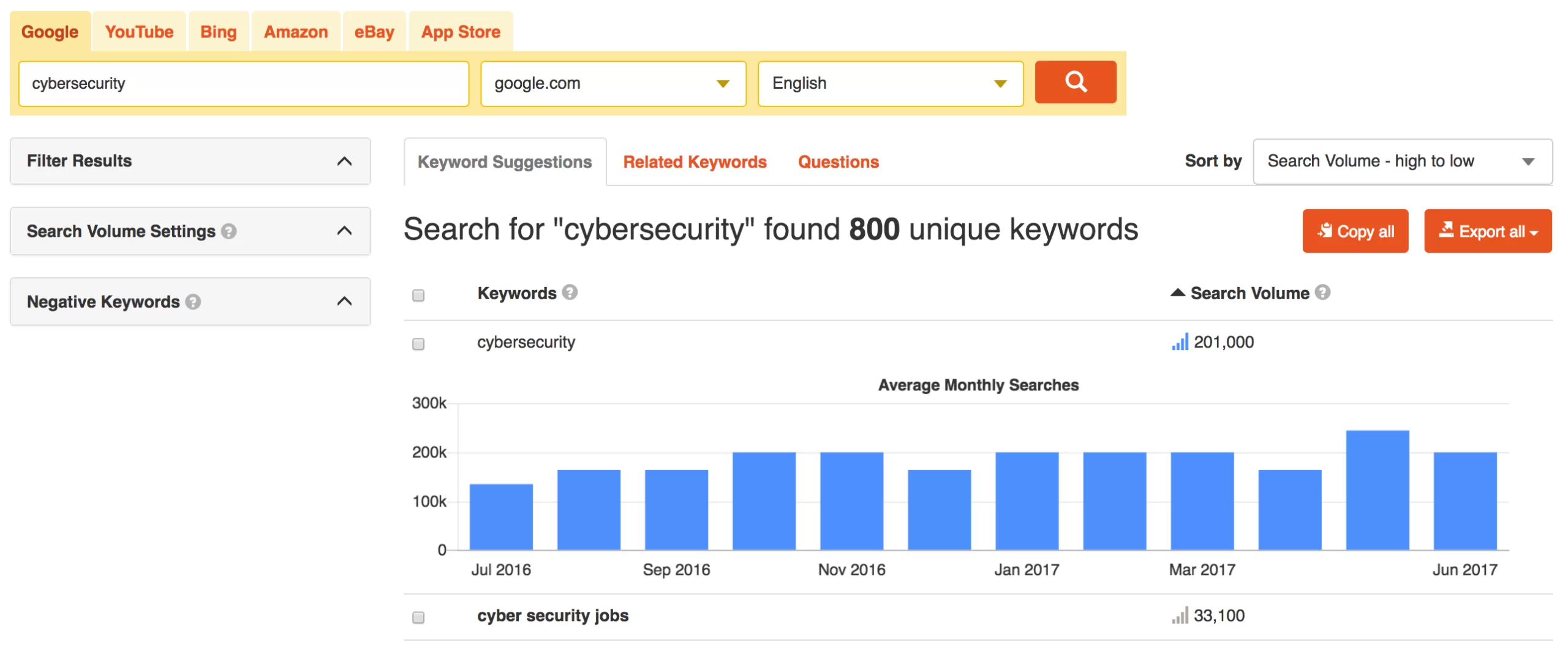 Cybersecurity SEO Research scaled