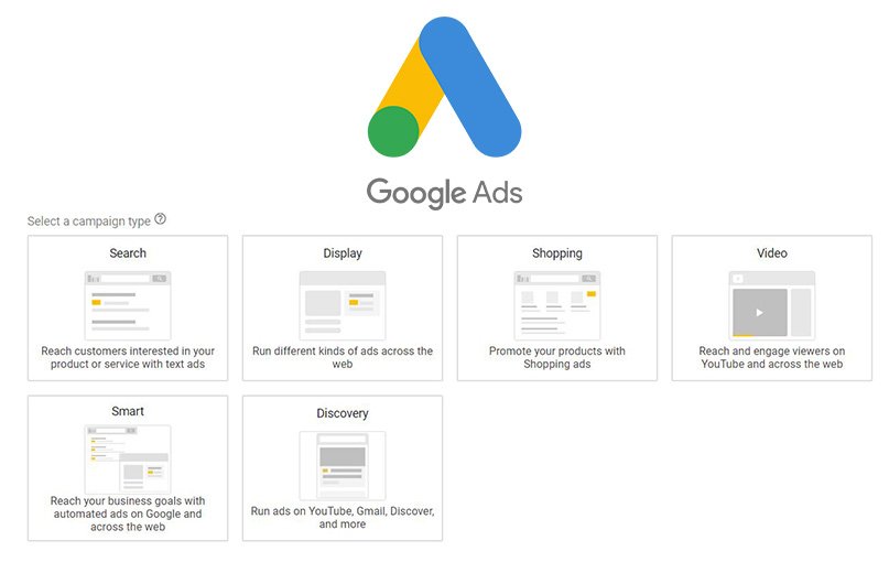 Different Types of Campaign in Google Ads 1