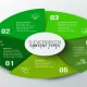 Ever Green Content Marketing Best Practices