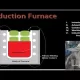 How Does An Induction Furnace Work?