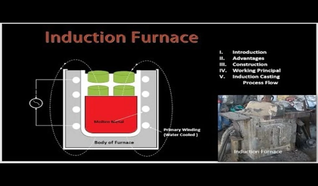 How Does An Induction Furnace Work?