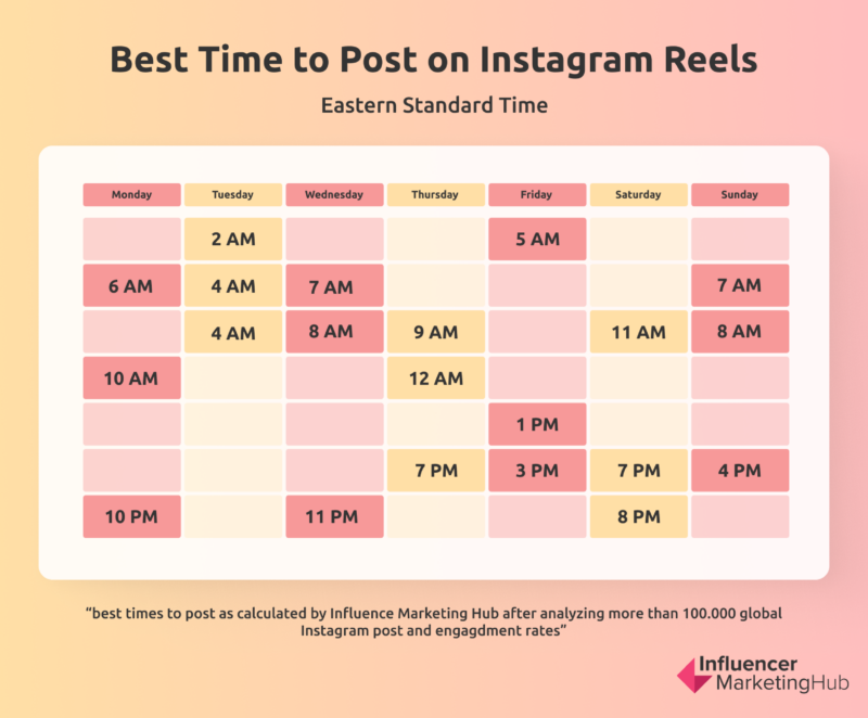 best time to post on instagram reels 1.png