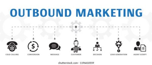 outbound marketing concept template horizontal 260nw 1196610559 e1622135948788