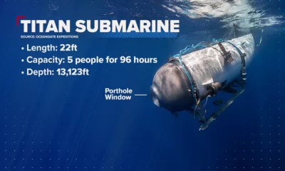 Exploring the Depths: The Titan Submarine Revolutionizing Oceanic Research