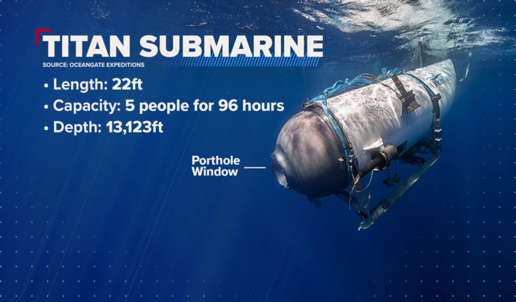 Exploring the Depths: The Titan Submarine Revolutionizing Oceanic Research