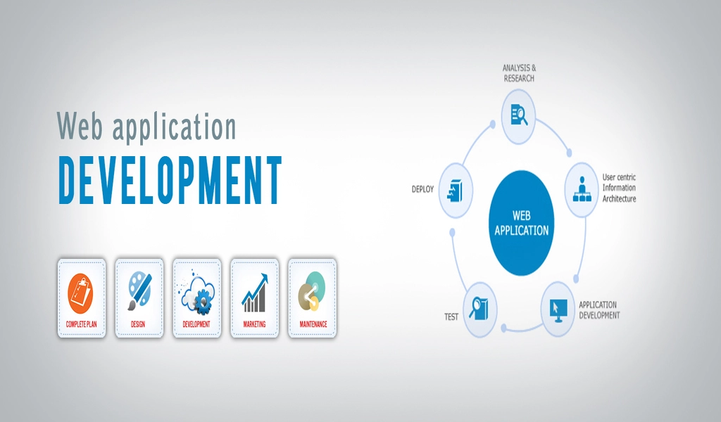 Web Application Development Services: How To Hire One