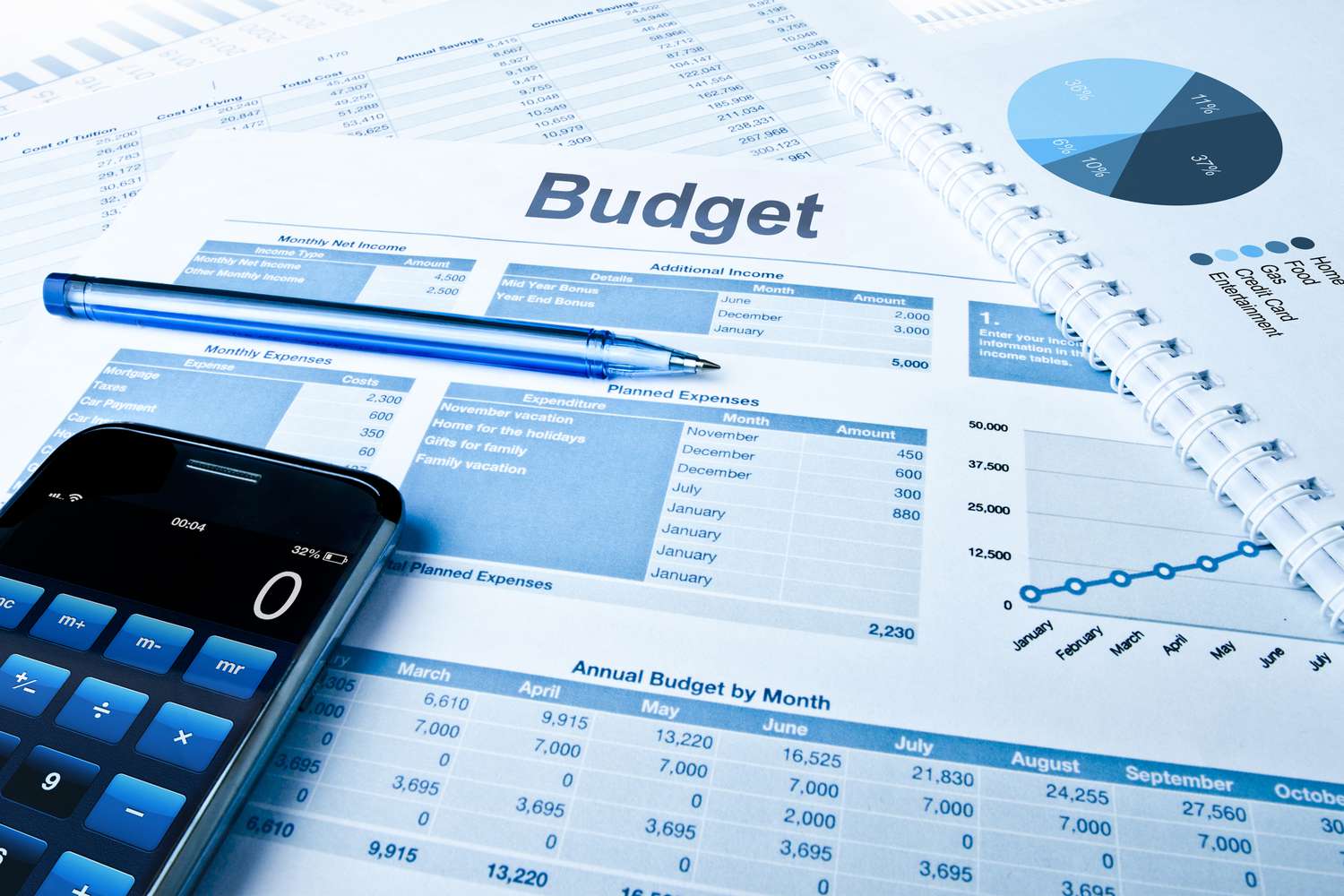 Budget For Your Business