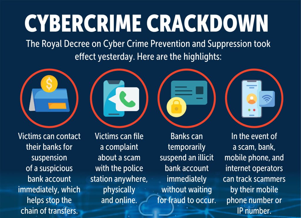 cybercrime Thailand