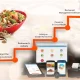 Tactics to Increase Your Restaurant's Sales with Online Ordering