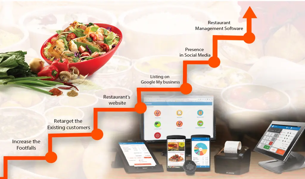 Tactics to Increase Your Restaurant's Sales with Online Ordering