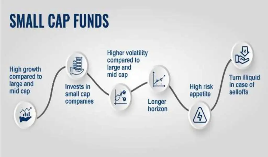 Unleashing the Potential of Small Cap Funds: A Gateway to High Growth