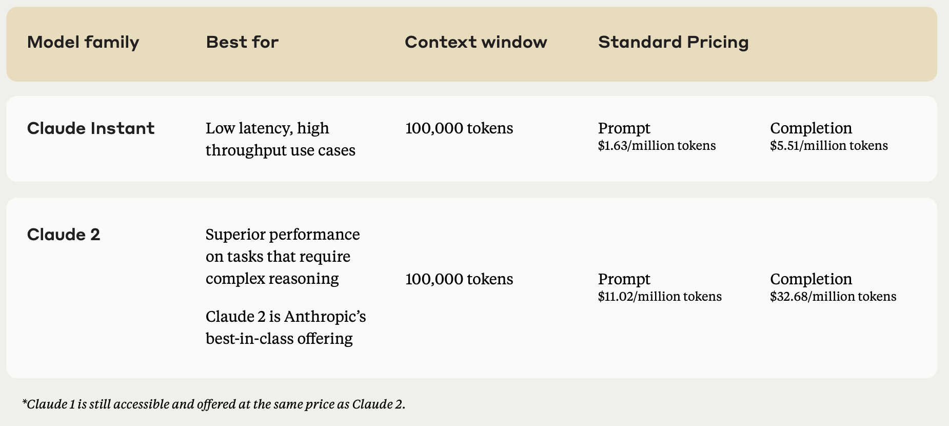 Anthropic 3