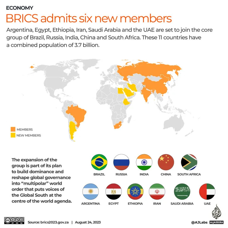 BRICS3 2 1