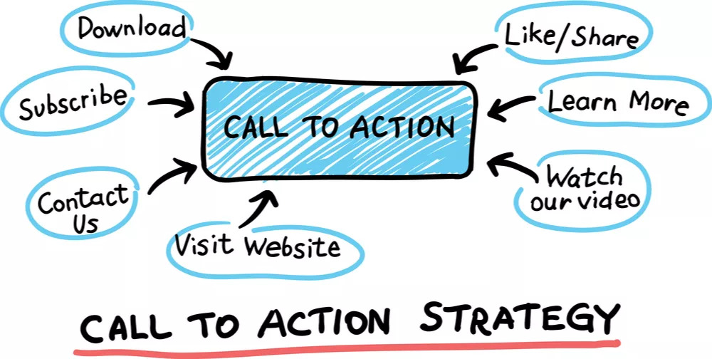 Call to Action CTA Strategy1