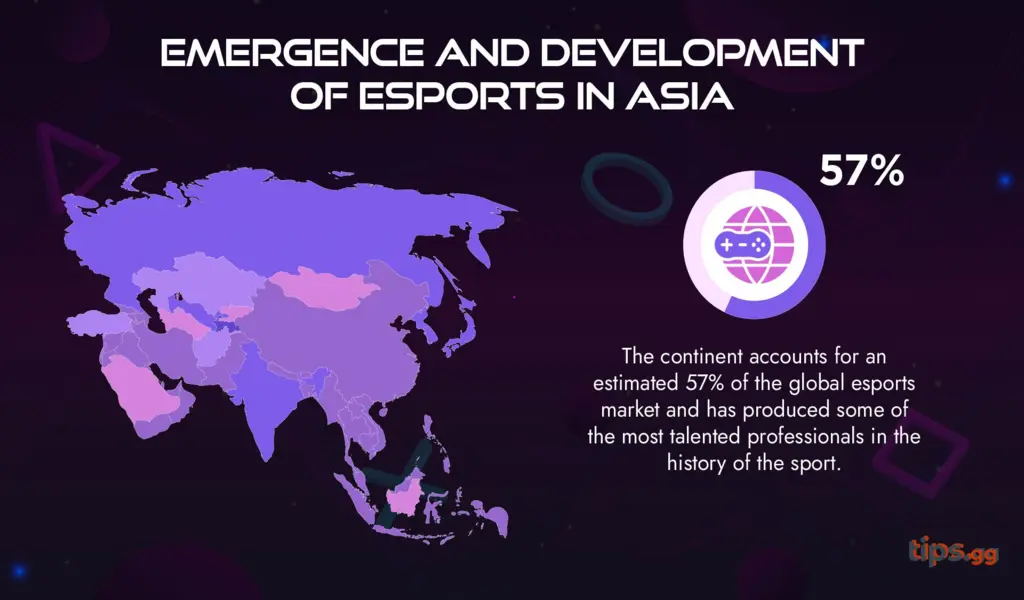 Emergence and Development of Esports in Asia