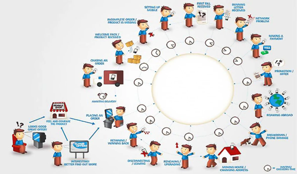 Mapping the User's Path: A Step-by-Step Guide to Creating UX Journey Maps