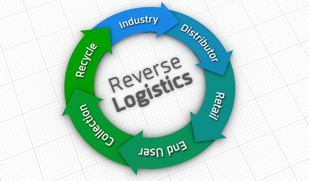 Reverse Logistics 101: A Comprehensive Guide to Unlocking Value from Returns