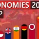 Top 10 Fastest Growing Economies in the World 2023 Insights and GDP Rankings