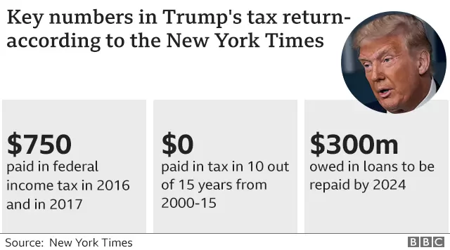 131295155 trump tax retuen 640 nc.png