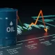 Analyzing Technical Indicators for Successful Oil Trading